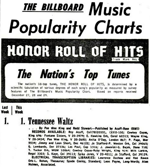 Billboard Magazine Introduces Hillbilly Music Chart