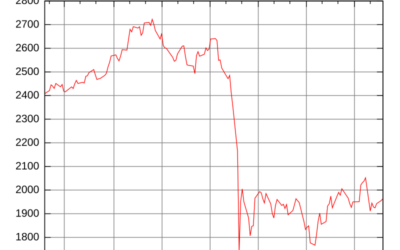 October 19, 1987 – Wall Street’s “Black Monday”