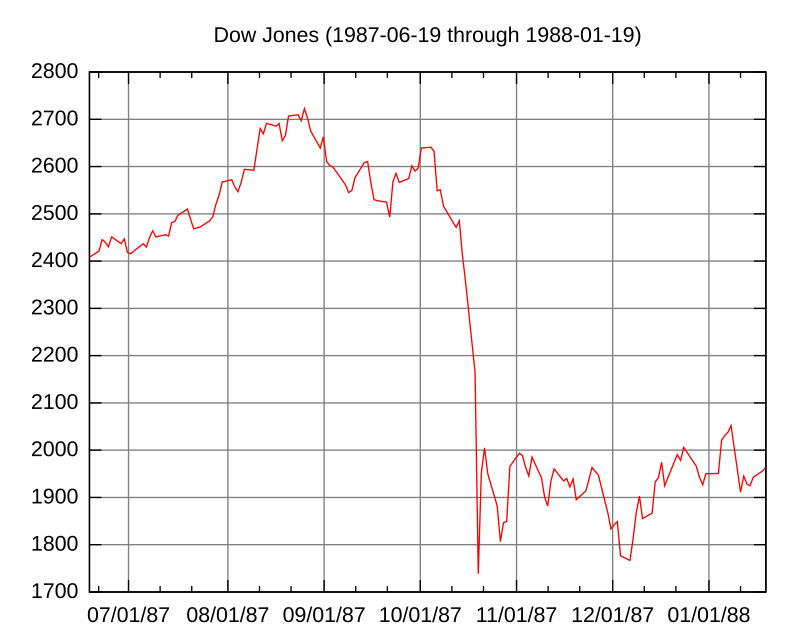 Copy of Black Monday Report