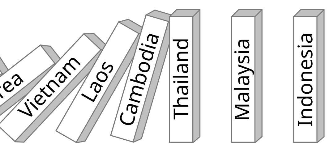 April 7, 1954 – Eisenhower Presented the “Domino Theory”